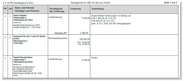 INS_GläubigerListe_GerichtQuer