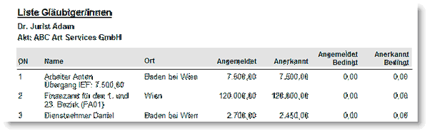 INS_GläubigerListe_GerichtHoch