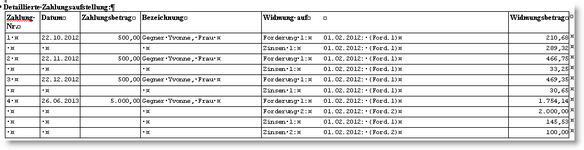 KURR_SchuKO_det-ZhlgWidmg-Tab_Word