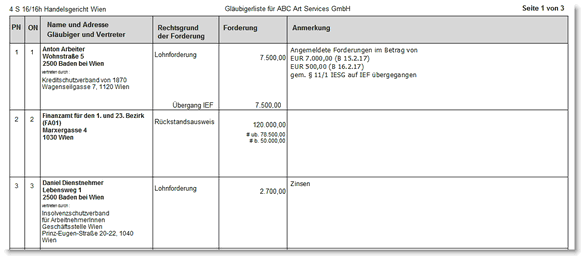 INS_GläubigerListe_GerichtQuer